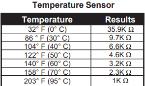 Whirlpool Duet Washer F05 Error - Water Temperature Sensor Resistance Chart